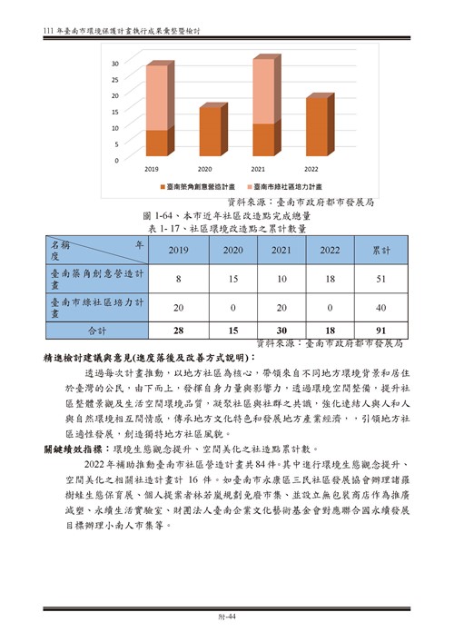 111 年臺南市環境保護計畫第94頁內容